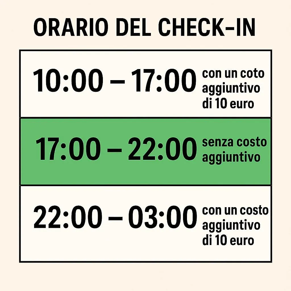Superman Point Airport Catania City